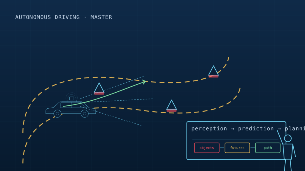 Drawn scene: a small robot vehicle on a taped course, its sensor view and the planned path drawn next to it