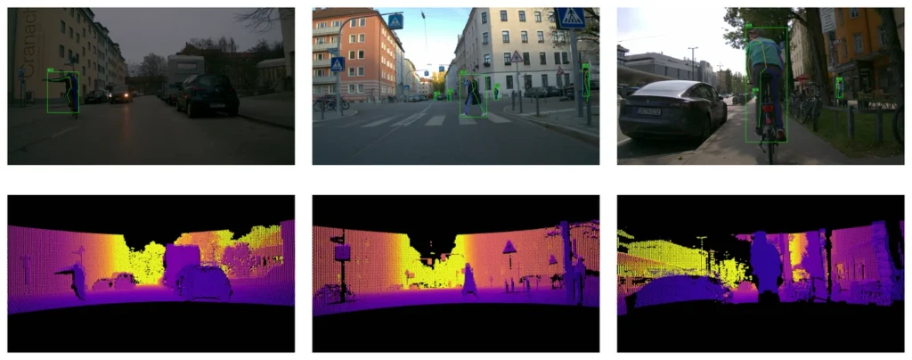 Six panels: three urban street camera images from a bicycle with 2D skeletons and boxes on a signalling cyclist, a crossing pedestrian and a cyclist in a narrow lane, above the matching colour-coded LiDAR depth images.