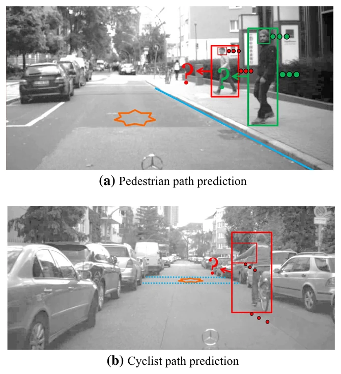 Two in-car camera views: a pedestrian at the curb with bounding boxes and a head-orientation box, and a cyclist raising an arm before turning, each with predicted path markers.