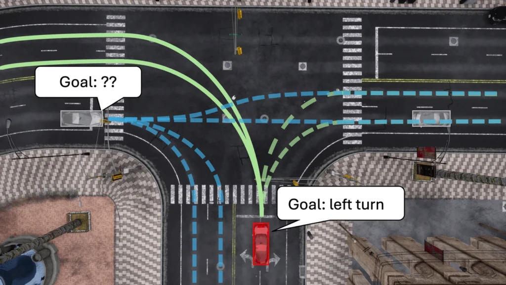 Bird's-eye view of a simulated intersection: a surrounding car labelled "Goal: ??" has several dashed blue candidate trajectories, while the red ego car labelled "Goal: left turn" follows a single green left-turn path.
